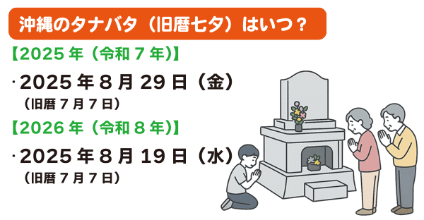 沖縄の「タナバタ（旧暦七夕）」と全国の七夕の違い