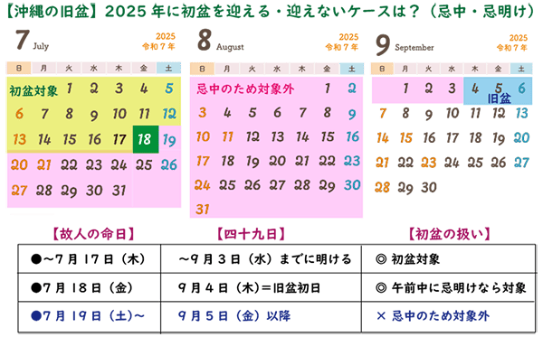 初盆を迎える注意点