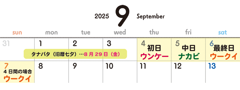 2025年の沖縄のお盆はいつ？