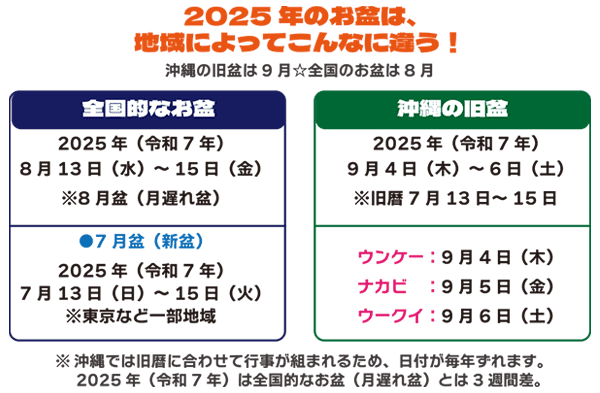 沖縄県の旧盆期間はいつ？2025年(令和7年)の日程と特徴